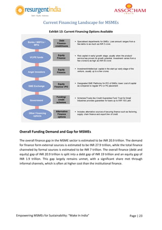 Page | 23Empowering MSMEs for Sustainability: “Make In India”
Current Financing Landscape for MSMEs
Exhibit 13: Current Financing Options Available
Overall Funding Demand and Gap for MSMEs
The overall finance gap in the MSME sector is estimated to be INR 20.9 trillion. The demand
for finance form external sources is estimated to be INR 27.9 trillion, while the total finance
channeled by formal sources is estimated to be INR 7 trillion. The overall finance (debt and
equity) gap of INR 20.9 trillion is split into a debt gap of INR 19 trillion and an equity gap of
INR 1.9 trillion. This gap largely remains unmet, with a significant share met through
informal channels, which is often at higher cost than the institutional finance.
 