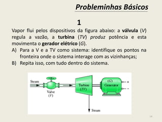 Probleminhas Básicos
14
1
Vapor flui pelos dispositivos da figura abaixo: a válvula (V)
regula a vazão, a turbina (TV) produz potência e esta
movimenta o gerador elétrico (G).
A) Para a V e a TV como sistema: identifique os pontos na
fronteira onde o sistema interage com as vizinhanças;
B) Repita isso, com tudo dentro do sistema.
(V)
(TV)
(G)
 
