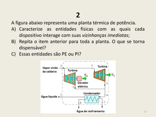 15
2
A figura abaixo representa uma planta térmica de potência.
A) Caracterize as entidades físicas com as quais cada
dispositivo interage com suas vizinhanças imediatas;
B) Repita o item anterior para toda a planta. O que se torna
dispensável?
C) Essas entidades são PE ou PI?
 