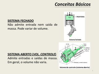 Conceitos Básicos
5
SISTEMA FECHADO
Não admite entrada nem saída de
massa. Pode variar de volume.
SISTEMA ABERTO (VOL. CONTROLE)
Admite entradas e saídas de massa.
Em geral, o volume não varia.
 