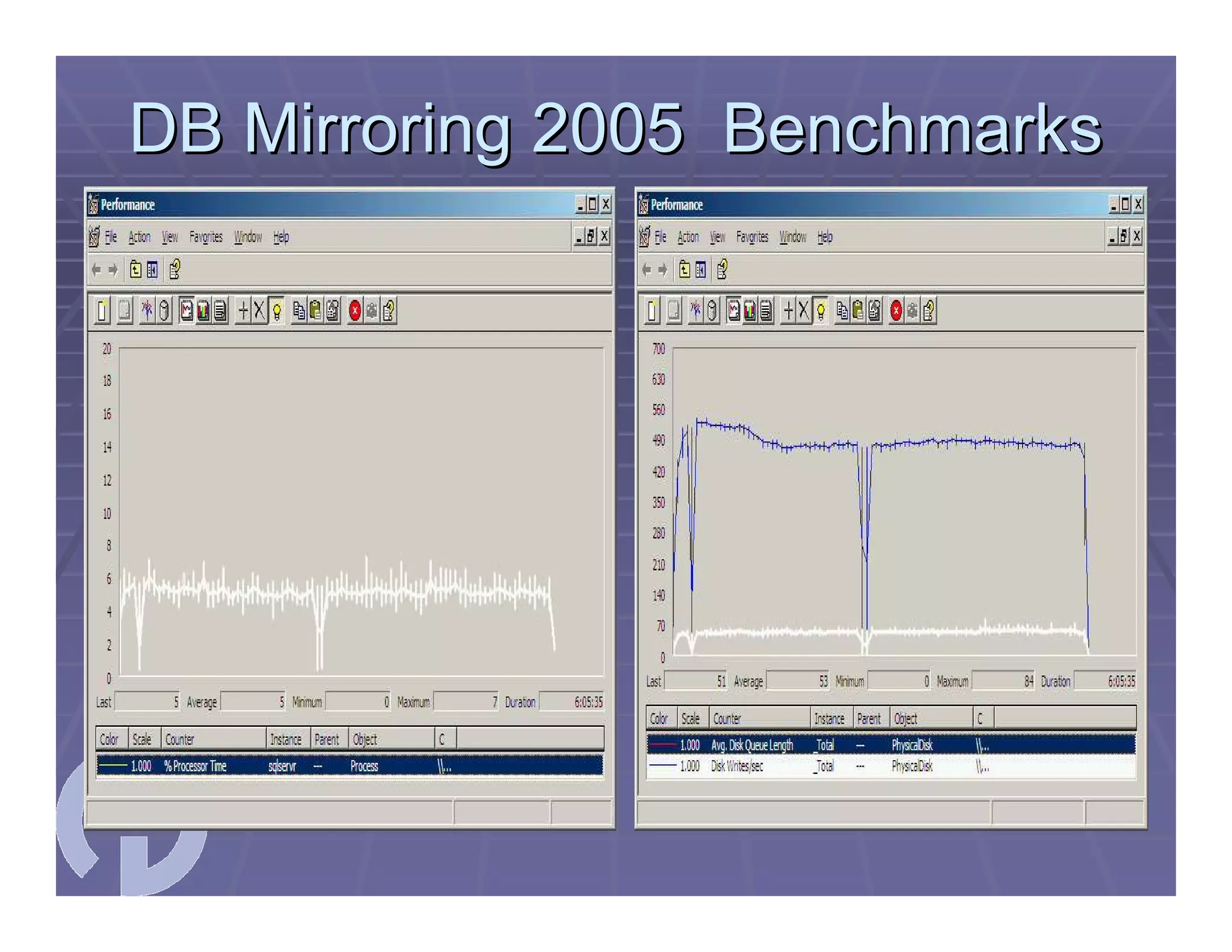 SQL Server 2008 Migration Workshop 04/29/2009