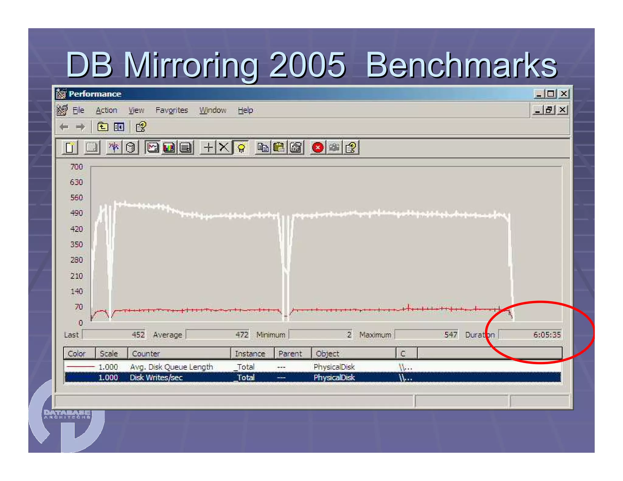SQL Server 2008 Migration Workshop 04/29/2009