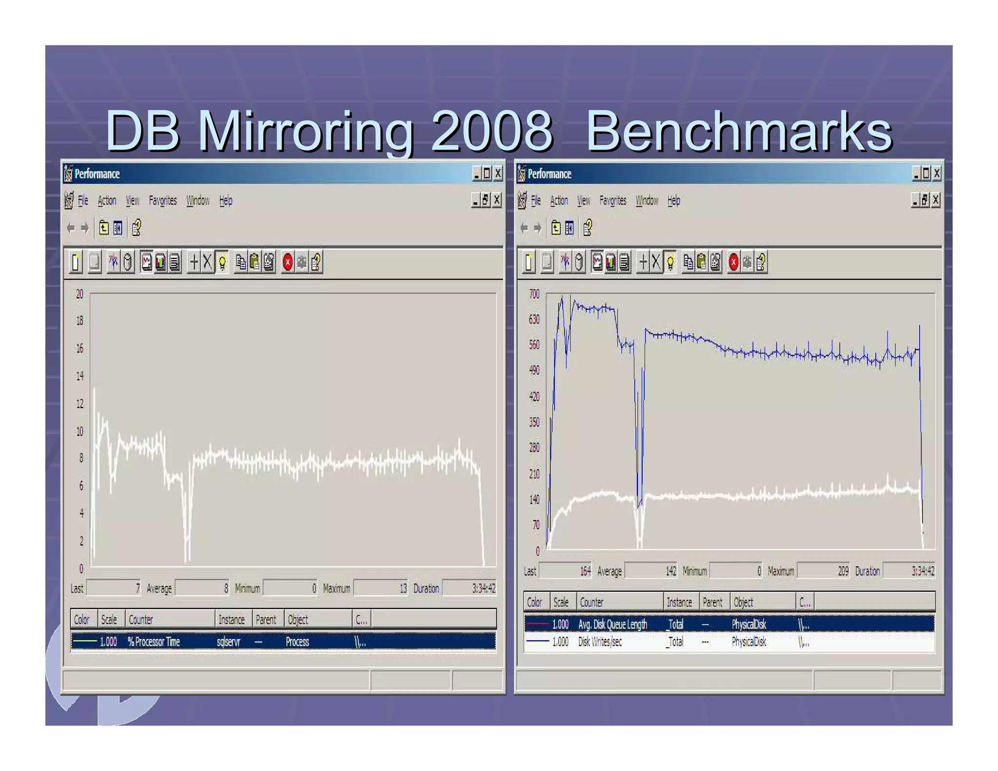 SQL Server 2008 Migration Workshop 04/29/2009