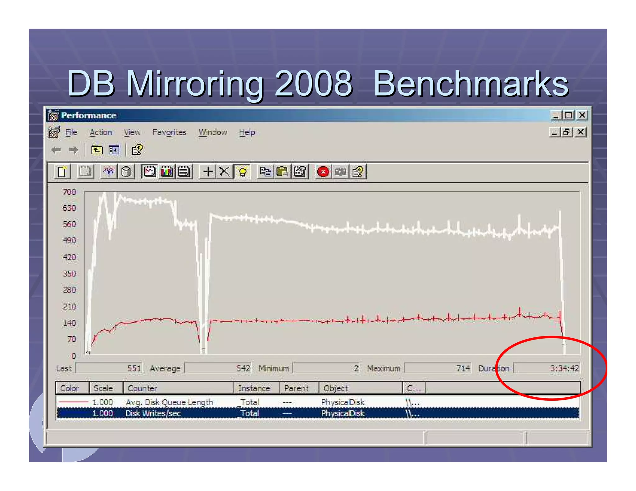 SQL Server 2008 Migration Workshop 04/29/2009
