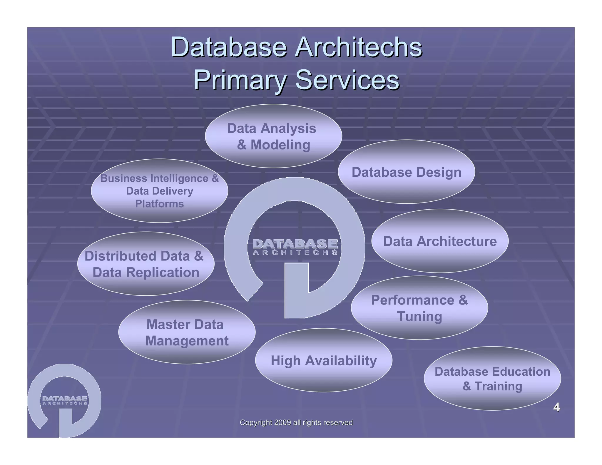 SQL Server 2008 Migration Workshop 04/29/2009