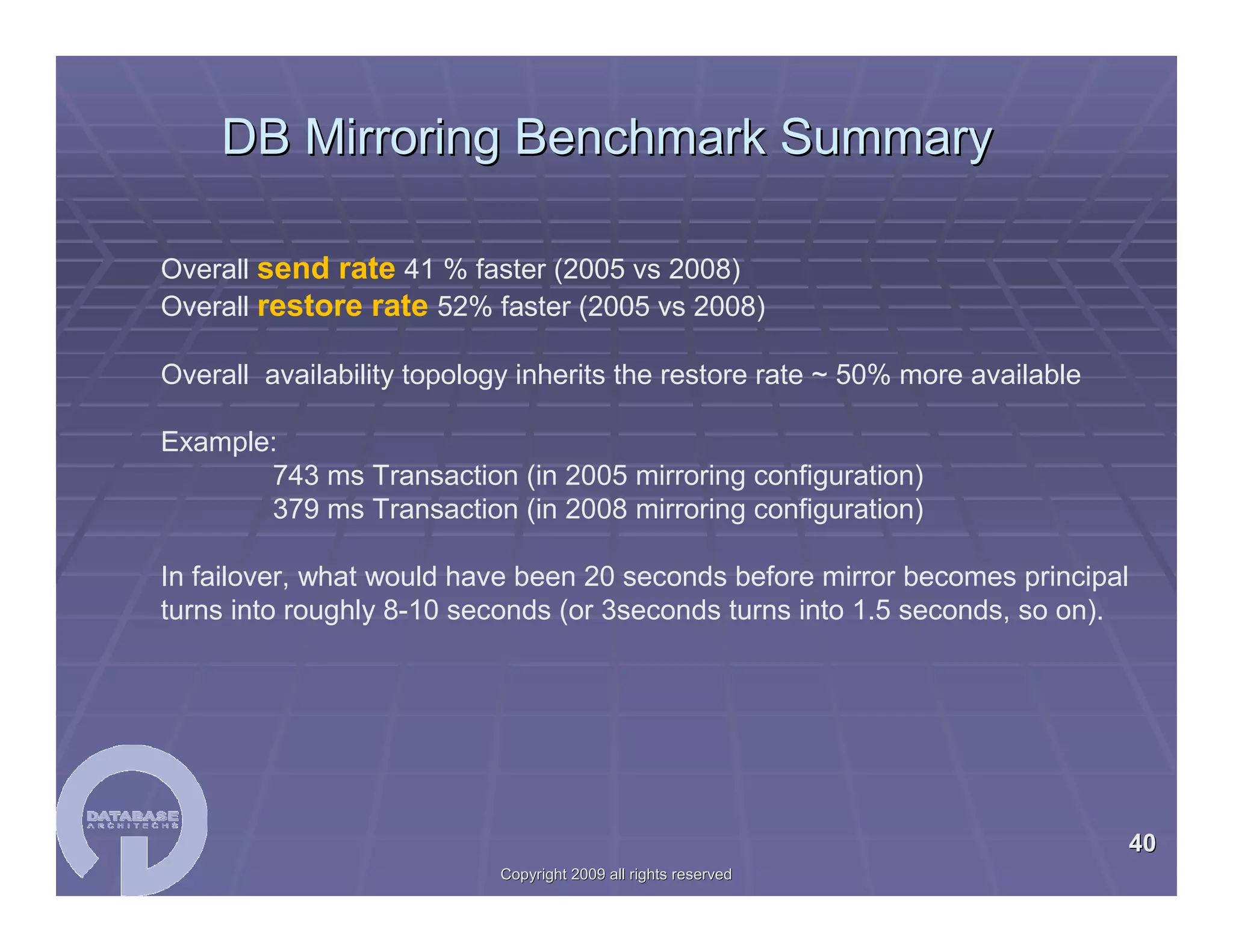 SQL Server 2008 Migration Workshop 04/29/2009