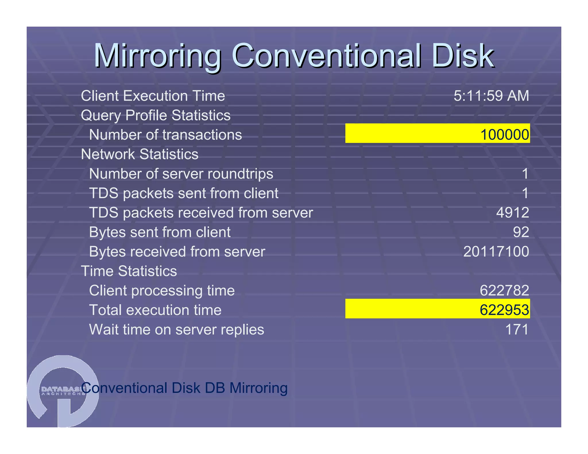 SQL Server 2008 Migration Workshop 04/29/2009