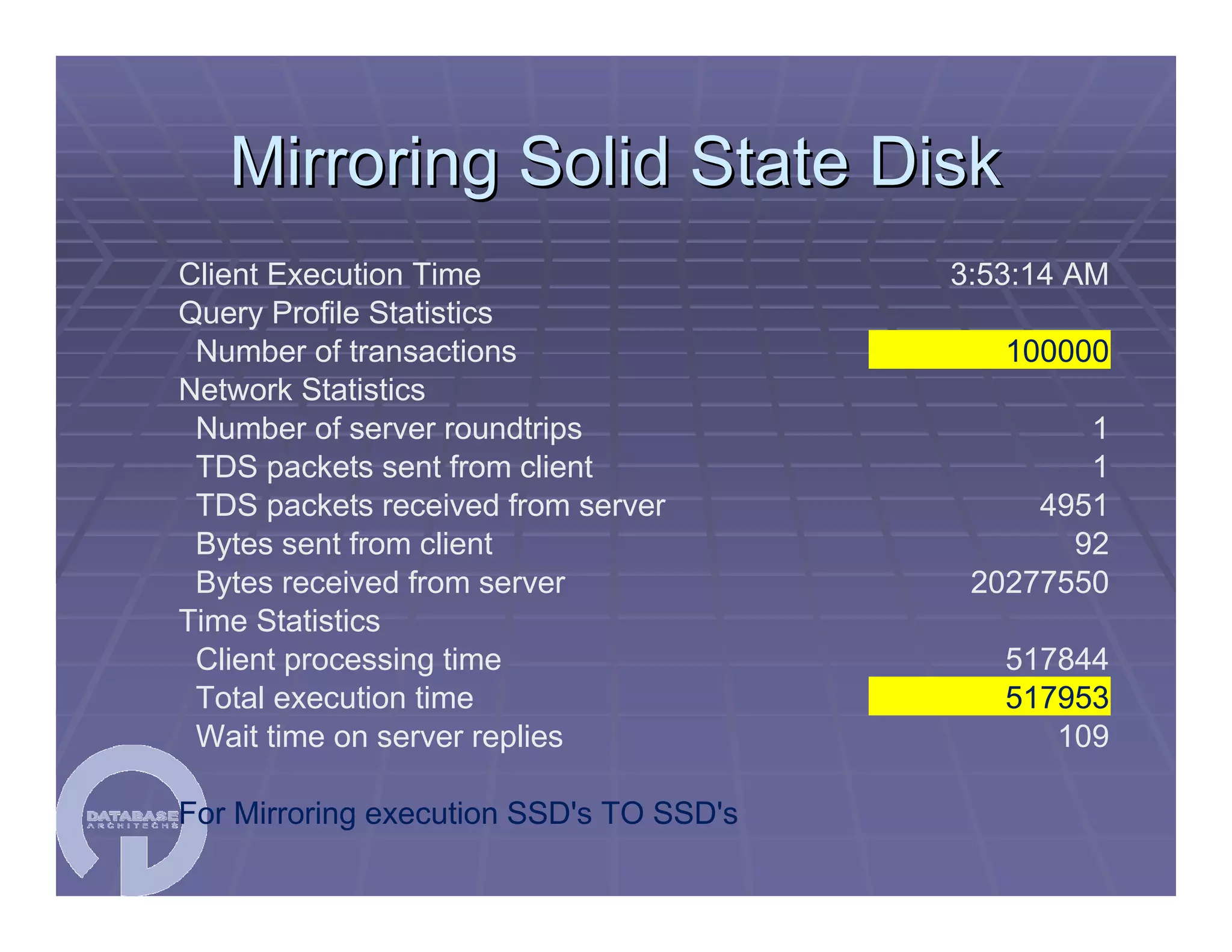 SQL Server 2008 Migration Workshop 04/29/2009