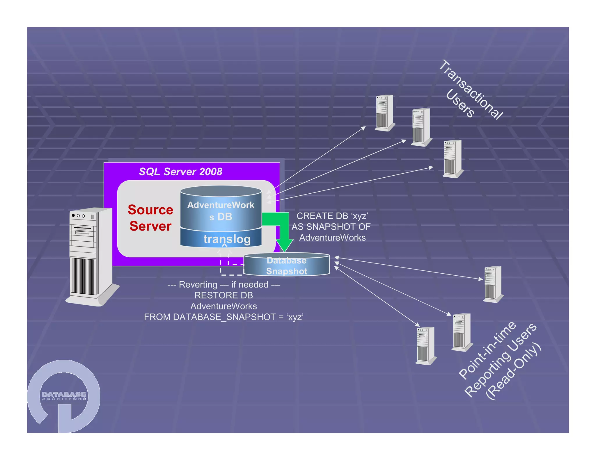 SQL Server 2008 Migration Workshop 04/29/2009