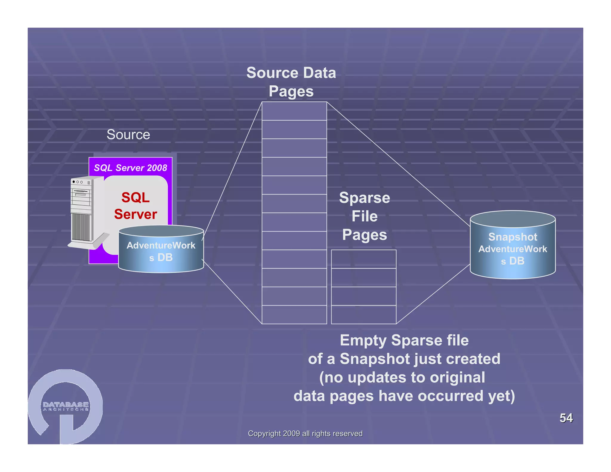 SQL Server 2008 Migration Workshop 04/29/2009