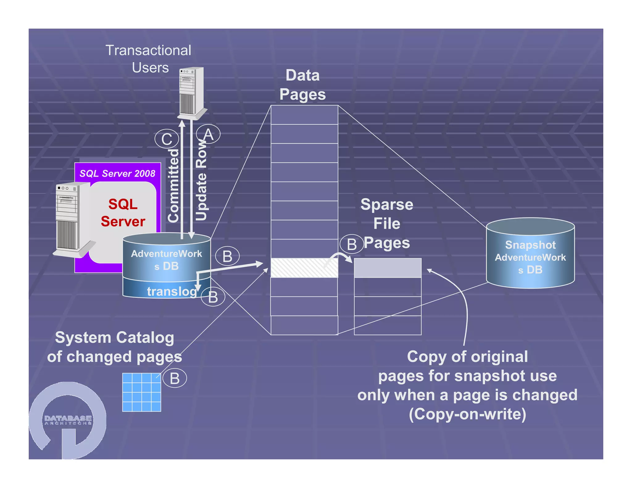 SQL Server 2008 Migration Workshop 04/29/2009