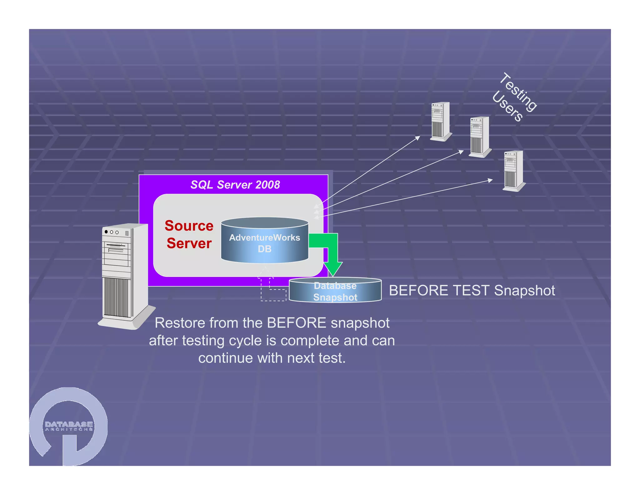 SQL Server 2008 Migration Workshop 04/29/2009