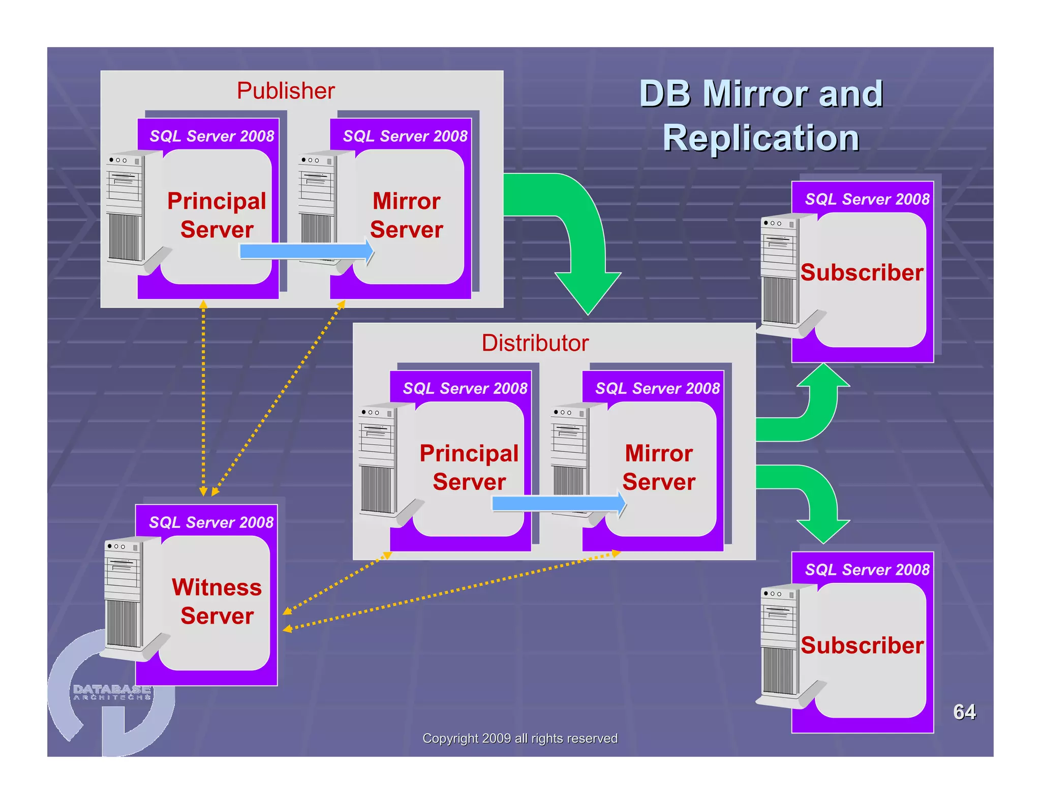 SQL Server 2008 Migration Workshop 04/29/2009