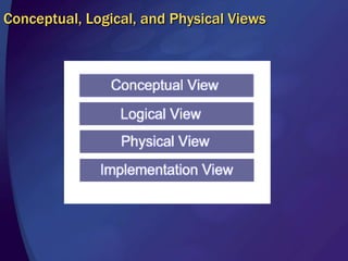 Business PerspectiveThe business perspective describes how a business works. It includes broad business strategies along with plans for moving the organization from its current state to an envisaged future state. It will typically include the following: The enterprise's high-level objectives and goals. The business processes carried out by the entire enterprise, or a significant portion of the enterprise. The business functions performed. Major organizational structures. The relationships between these elements. 