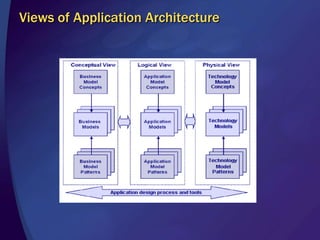 Application and Technology Architecture