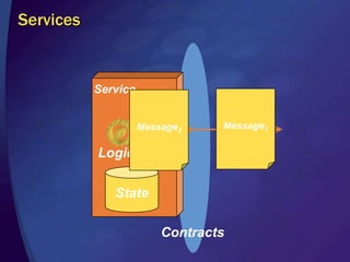 Provides high performance and is optimized for common operations acrossdeployment patterns.