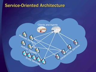 Is available and resilient, and can be deployed in redundant, high-availabilitydata centers.