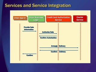 Is maintainable. Each piece of functionality should have a predictable locationand design taking into account diverse application sizes, teams with varyingskill sets, and changing business and technical requirements.