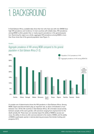 MSMGF	 MSM in Sub-Saharan Africa: Health, Access, & HIV | 5
1. BACKGROUND
In Sub-Saharan Africa, available data show that men who have sex with men (MSM) face
high HIV prevalence and incidence. In most countries with reliable data, HIV prevalence
among MSM is either greater than or nearly equal to prevalence in the general popula-
tion. Examining the region as a whole, aggregate HIV prevalence among MSM is more
than three times that of the general population (see Figure 1).
FIGURE 1
Aggregate prevalence of HIV among MSM compared to the general
population in Sub-Saharan Africa [1-3]
A complex set of determinants drives the HIV pandemic in Sub-Saharan Africa. Among
MSM, stigma and discrimination play an important role, as does criminalization of sex
between men. Of the 48 countries in Sub-Saharan Africa, 30 criminalize sexual activity
between people of the same gender, with sanctions ranging from imprisonment to the
death penalty [4]. These laws can severely impact the ability of MSM to access ser-
vices, the ability of clinics to offer services tailored to the needs of MSM, and the ability
of MSM to participate openly in national planning processes that dictate funding and
programs [5-7].
0%
5%
10%
15%
20%
25%
30%
35%
Zambia Ghana Senegal Malawi Botswana South
Africa
Kenya Nigeria Namibia Tanzania Sudan
SUB-
SAHARAN
AFRICA
(Regional)
Population (15+) prevalence of HIV
Aggregate prevalence of HIV among MSM (%)
 