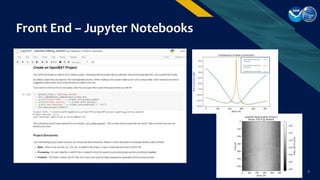 Front End – Jupyter Notebooks
Beam-width limited area
correction
Pulse length limited area
correction
Combined area correc...