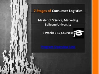 7 Stages of Consumer Logistics
Master of Science, Marketing
Bellevue University
6 Weeks x 12 Courses=
Program Overview Link
 