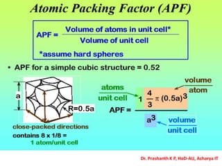 Dr. Prashanth K P, HoD-AU, Acharya IT
 