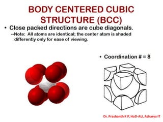 Dr. Prashanth K P, HoD-AU, Acharya IT
 
