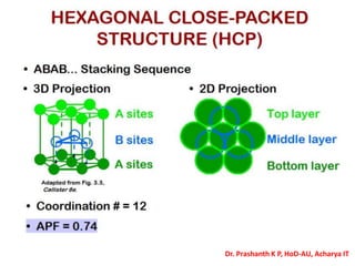 Dr. Prashanth K P, HoD-AU, Acharya IT
 