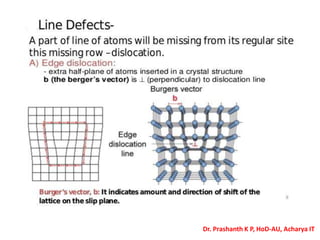 Dr. Prashanth K P, HoD-AU, Acharya IT
 