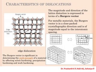 Dr. Prashanth K P, HoD-AU, Acharya IT
 