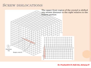 Dr. Prashanth K P, HoD-AU, Acharya IT
 