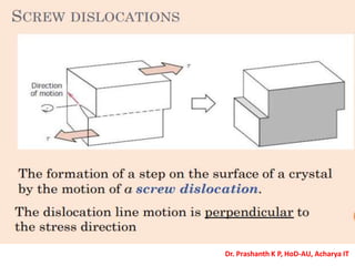 Dr. Prashanth K P, HoD-AU, Acharya IT
 