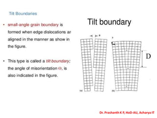 Dr. Prashanth K P, HoD-AU, Acharya IT
 