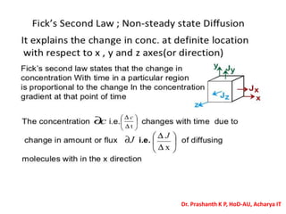 Dr. Prashanth K P, HoD-AU, Acharya IT
 