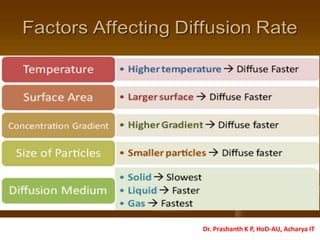 Dr. Prashanth K P, HoD-AU, Acharya IT
 