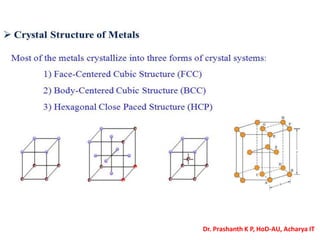 Dr. Prashanth K P, HoD-AU, Acharya IT
 