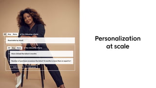 Personalization
at scale
Learn more
TIME TO FRESH THINGS UP?
Therefore we wanted to share these
new arrivals which we beli...