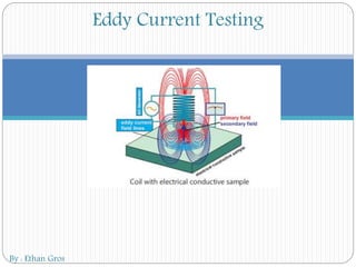Eddy Current Testing
By : Ethan Gros
 