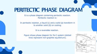 It is based on binary phase diagram in material and metallurgy | PPTX