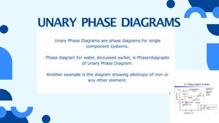 It is based on binary phase diagram in material and metallurgy | PPTX