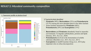 microbial community and functional characteristics | PPTX