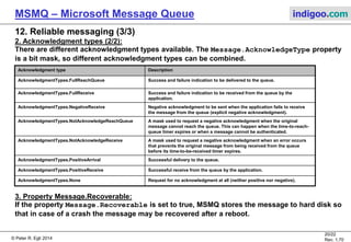 Ms Message Queue MSMQ - Microsoft Message Queueing | PDF