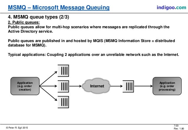 MSMQ - Microsoft Message Queueing