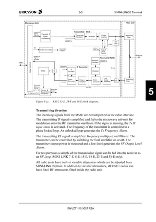 5-5                                                                                                  5 MINI-LINK E Terminal


        M ic r o w a v e U n it                                                                                                                                                                                                                                        F ilte r U n it



                                         T r a n s m it IF                                                                                     T r a n s m itte r ( M C M                )
                                           S ig n a l,          T r a n s m it IF
                                            3 5 0 M H z                                                                                           T r a n s m itte r                                                  P o w e r                                       B r a n c h in g
                                                                    S ig n a l                                                                     O s c illa to r               M u lt ip lie r                    A m p lifie r                                         F ilte r
                                                                 P r o c e s s in g
                                                                                                                     F R E Q U E N C Y
                                                                                                                      C O N T R O L T X
                                                                                                                                                                                                                                                            R F
                                                                                                                                                                                                                                         T X O F F
                                                                                                                                                                                                                                                          L o o p

                                          D C                                                                                                                                                   O U T P U T
                                                                                                       S e c o n d a ry
                                                             D C /D C C o n v e rte r                   v o lta g e s
                                                                                                                                                                                                 L E V E L S E T      O u tp u t
                                                                                                                                                                                                                       L e v e l
                                                                                                                                                                                                                     C o n tro l
                                                                                                                                                                                                                                                                                          A n te n n a
                                          R e c e iv e IF
                                           S ig n a l,                                                                                                                                                             R e c e iv e r ( M C M                     )
                                         1 4 0 M H z
                                                                                                                                                                                              R e c e iv e r       F R E Q U E N C Y
                                                                                                                                                                                                                    C O N T R O L R X
M M U                                                                                                                                                                                        O s c illa to r
               C a b le In te r fa c e




                                                                                                         F R E Q U E N C Y
                                                                                                        C O N T R O L IF                            IF C o n v e r te r                                                                         R F L o o p
                                                                                                                                   IF
                                                                R S S I                                                      O s c illa to r                                                  M u ltip lie r

                                                                                                                    8 3 4 M H z

                                                                                                                                                                                                                              L o w
                                                                                                                               D o w n                      F ilte r &                          D o w n                      N o is e                                  B r a n c h in g
                                                                                                                              C o n v e rte r              A m p lifie r                       C o n v e rte r                 A m p lif ie r                           F ilte r
                                                                                                           1 4 0 M H z

                                         C o m m a n d
                                          & C o n tro l                                                                                                                    9 7 4 M H z
                                           S ig n a l



                                                                                                                                                                                                                                                                                                         5
                                                                                      A la r m a n d
                                                                C o n tro l &          C o n tro l
                                                               S u p e r v is io n
            T o A lig n m e n t P o r t                          P ro c e s s o r



                                                Figure 5-1c.                               RAU2 15-E, 23-E and 38-E block diagram.


                                                Transmitting direction
                                                The incoming signals from the MMU are demultiplexed in the cable interface.
                                                The transmitting IF signal is amplified and fed to the microwave sub-unit for
                                                modulation onto the RF transmitter oscillator. If the signal is missing, the Tx IF
                                                Input Alarm is activated. The frequency of the transmitter is controlled in a
                                                phase locked loop. An unlocked loop generates the Tx Frequency Alarm.
                                                The transmitting RF signal is amplified, frequency multiplied and filtered. The
                                                transmitter can be controlled by switching the final amplifier on or off. The
                                                transmitter output power is measured and a low level generates the RF Output Level
                                                Alarm.
                                                For test purposes a sample of the transmission signal can be fed into the receiver as
                                                an RF Loop (MINI-LINK 7-E, 8-E, 15-E, 18-E, 23-E and 38-E only).
                                                All radio units have built-in variable attenuators which can be adjusted from
                                                MINI-LINK Netman. In addition to variable attenuators, all RAU1 radios can
                                                have fixed RF attenuators fitted inside the radio unit.




                                                                                                                             EN/LZT 110 5057 R2A
 