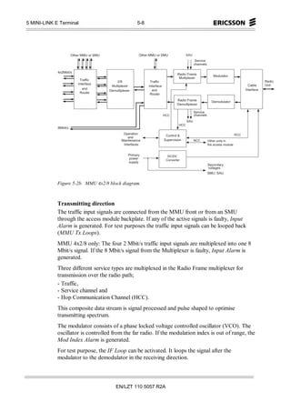 5 MINI-LINK E Terminal                                                                  5-8




                              O th e r M M U o r S M U                                      O th e r M M U o r S M U                             S A U
                                                                                                                                                           S e r v ic e
                                                                                                                                                         c h a n n e ls

             4 x 2 M b it/s
                                                                                                                                     R a d io F r a m e
                                                                                                                                                                                 M o d u la to r
                                                                                                                                       M u ltip le x e r
                                       T r a ffic                                                                                                                                                                                  R a d io
                                                                 2 /8                                  T r a ffic
                                    In te rfa c e                                                                                                                                                                    C a b le     U n it
                                                            M u ltip le x e r                       In te rfa c e
                                          a n d                                                          a n d                                                                                                    In te rfa c e
                                                         D e m u ltip le x e r
                                      R o u te r                                                      R o u te r
                                                                                                                                      R a d io F r a m e                       D e m o d u la to r
                                                                                                                                     D e m u ltip le x e r

                                                                                                                                                         S e r v ic e
                                                                                                                    H C C                                 c h a n n e ls
                                                                                                                                                 S A U
                                                                                                                                         H C C
             8 M b it/s
                                                                        O p e r a tio n                                                                                                                   R C C
                                                                                                                       C o n tro l &
                                                                             a n d
                                                                      M a in te n a n c e                            S u p e r v is io n                 N C C             O th e r u n its in
                                                                         In te rfa c e s                                                                                    th e a c c e s s m o d u le


                                                                             P r im a r y                                D C /D C
                                                                               p o w e r                               C o n v e rte r
                                                                              s u p p ly
                                                                                                                                                                           S e c o n d a ry
                                                                                                                                                                            v o lta g e s
                                                                                                                                                                           S M U , S A U


             Figure 5-2b. MMU 4x2/8 block diagram.



             Transmitting direction
             The traffic input signals are connected from the MMU front or from an SMU
             through the access module backplate. If any of the active signals is faulty, Input
             Alarm is generated. For test purposes the traffic input signals can be looped back
             (MMU Tx Loops).
             MMU 4x2/8 only: The four 2 Mbit/s traffic input signals are multiplexed into one 8
             Mbit/s signal. If the 8 Mbit/s signal from the Multiplexer is faulty, Input Alarm is
             generated.
             Three different service types are multiplexed in the Radio Frame multiplexer for
             transmission over the radio path;
             - Traffic,
             - Service channel and
             - Hop Communication Channel (HCC).
             This composite data stream is signal processed and pulse shaped to optimise
             transmitting spectrum.
             The modulator consists of a phase locked voltage controlled oscillator (VCO). The
             oscillator is controlled from the far radio. If the modulation index is out of range, the
             Mod Index Alarm is generated.
             For test purpose, the IF Loop can be activated. It loops the signal after the
             modulator to the demodulator in the receiving direction.



                                                                EN/LZT 110 5057 R2A
 
