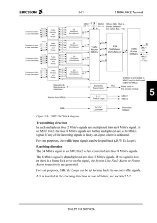5-11                                                                                5 MINI-LINK E Terminal



                                                                                                                                                                                   M M U 1                         M M U 2                     ( W h e n S M U 1 6 x 2 is
                                                                                                                                                                               2 x 8 , 1 + 0                       2 x 8 , 1 + 0                s h a re d b e tw e e n




                                                                                                                                                                                                            8
                                                                                                                                                                                                     8
                                4 x 2 o r 8                                               2
                                                                                                                                                          2 /8                                                                                   tw o r a d io s 8 x 2 , 1 + 0 )
                                                     T r a ffic                   2
C o n n e c tio n to fr o n t                                                                                                                       M u lt ip le x e r
                                                  In te rfa c e                       2
                                                                                                                                                                                    8
 o r o th e r S M U /M M U                                                                                                                        D e m u lt ip le x e r
                                                        a n d                 2
                                                    R o u te r
                                                                          8


                                 4 x 2 o r 8                                                              2
                                                     T r a ffic                                   2                                                        2 /8                                                                            8

C o n n e c tio n to fr o n t                     In te rfa c e                                                                                      M u lt ip le x e r                 8
 o r o th e r S M U /M M U
                                                                                                      2
                                                                                                                                                   D e m u lt ip le x e r                             T r a ffic                                         8 /3 4
                                                        a n d                                                                                                                                                                                                                                             M M U 1
                                                    R o u te r
                                                                                              2
                                                                                                                                                                                                     R o u te r                        8            M u ltip le x e r                       T r a ffic
                                                                                                                                                                                                                                                                                                             3 4 + 2
                                                                                                  8
                                                                                                                                                                                                    8 M b it/s                                    D e m u ltip le x e r            3 4     R o u te r
                                4 x 2 o r 8                                                                                                   2                                                                                    8                                                     3 4 M b it/s
                                                     T r a ffic                                                                       2
                                                                                                                                                           2 /8                                                                                                                                           M M U 2
C o n n e c tio n to fr o n t                                                                                                                        M u lt ip le x e r                     8
                                                                                                                                                                                                                                                                                                               3 4 + 2
                                                  In te rfa c e                                                                           2
 o r o th e r S M U /M M U                                                                                                                         D e m u lt ip le x e r                                                      8                                                                          ( 1 + 1 o n ly )
                                                        a n d                                                                 2
                                                    R o u te r
                                                                                                                          8


                                4 x 2 o r 8                                                                                       2
                                                     T r a ffic                                                   2
                                                                                                                                                           2 /8
C o n n e c tio n to fr o n t                                                                                                                        M u lt ip le x e r                         8
                                                  In te rfa c e                                                       2
 o r o th e r S M U /M M U                                                                                                                         D e m u lt ip le x e r
                                                        a n d                                                 2
                                                    R o u te r                                                                                                                                                                                                               2 M b it/s is c o n n e c te d to
                                                                                                  8
                                                                                                                                                                                                                                                                              M M U 1 a n d is d is tr ib u te d
                                                                                                                                                                                                                                                                               fu rth e r to M M U 2
                                                           O p e r a tio n &                                                                                                                              C o n tro l &                                 N C C
                                                            M a in te n a n c e                                                                                                                                                                                           O th e r u n its in
                                                                                                                                                                                                        S u p e r v is io n                                                th e a c c e s s m o d u le
                                                             In te rfa c e s


                                               A la r m s fr o m      M M U s
                                                                                                                                                                                                            1 + 1
                                                                                                                                                                                                        S w itc h L o g ic
                                                                                                                                                                                                                                                                            M M U 1
                                                                                                                                                                                                                                                                           M M U 2
                                                                                                                                                                                                                                                                                                                             5
                                                                       M M U                                                                                                                               D C /D C                                                        S e c o n d a ry
                                                                                                                                                                                                         C o n v e rte r                                                    v o lta g e s


                         Figure 5-3c. SMU 16x2 block diagram.

                         Transmitting direction
                         In each multiplexer four 2 Mbit/s signals are multiplexed into an 8 Mbit/s signal. In
                         an SMU 16x2, the four 8 Mbit/s signals are further multiplexed into a 34 Mbit/s
                         signal. If any of the incoming signals is faulty, an Input Alarm is activated.
                         For test purposes, the traffic input signals can be looped back (SMU Tx Loops).
                         Receiving direction
                         The 34 Mbit/s signal in an SMU16x2 is first converted into four 8 Mbit/s signals.
                         The 8 Mbit/s signal is demultiplexed into four 2 Mbit/s signals. If the signal is lost,
                         or there is a frame lock error on the signal, the System Line Fault Alarm or Frame
                         Alarm respectively are generated.
                         For test purposes, SMU Rx Loops can be set to loop back the output traffic signals.
                         AIS is inserted at the receiving direction in case of failure, see section 5.5.2.




                                                                                                                                                  EN/LZT 110 5057 R2A
 