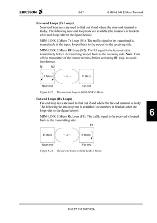 6-21                    6 MINI-LINK E Micro Terminal



Near-end Loops (Tx Loops)
  Near-end loop tests are used to find out if and where the near-end terminal is
  faulty. The following near-end loop tests are available (the numbers in brackets
  after each loop refer to the figure below):
   MINI-LINK E Micro Tx Loop (N1). The traffic signal to be transmitted is,
   immediately at the input, looped back to the output on the receiving side.
   MINI-LINK E Micro RF Loop (N2). The RF signal to be transmitted is
   immediately before the branching looped back to the receiving side. Note: Turn
   off the transmitter of the remote terminal before activating RF loop, to avoid
   interference.
  N 1                 N 2


          E M ic r o                             E M ic r o


    N e a r-e n d                                F a r-e n d

   Figure 6-22.             The near-end loops in MINI-LINK E Micro

Far-end Loops (Rx Loops)
  Far-end loop tests are used to find out if and where the far-end terminal is faulty.
  The following far-end loop test is available (the numbers in brackets after the
  loop refer to the figure below):
   MINI-LINK E Micro Rx Loop (F1). The traffic signal to be received is looped
                                                                                                     6
   back to the transmitting side.
                                                               F 1


         E M ic r o                              E M ic r o


        N e a r-e n d                            F a r-e n d

   Figure 6-23.             The far-end loops in MINI-LINK E Micro




                                     EN/LZT 110 5057 R2A
 