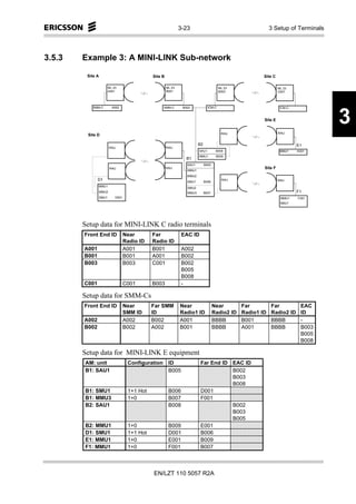 3-23                                          3 Setup of Terminals




3.5.3   Example 3: A MINI-LINK Sub-network

         Site A                                Site B                                                     Site C

                         ML 23                          ML 23                            ML 23                     ML 23
                         A001                           B001                             B003                      C001




           SMM-C           A002                     SMM-C        B002            ICM-C                              ICM-C



                                                                                                          Site E


                                                                                                                   RAU
                                                                                                                                     3
         Site D                                                                           RAU


                                                                          B2                                                E1
                         RAU                            RAU
                                                                          SAU1         B008                         MMU1    E001
                                                                          MMU1         B009
                                                                   B1
                                                                   SAU1        B005
                         RAU                            RAU                                               Site F
                                                                   MMU1
                                                                   MMU2
               D1                                                  SMU1        B006
                                                                                          RAU                      RAU
               MMU1
                                                                   SMU2
                  MMU2                                             MMU3        B007                                         F1
                  SMU1       D001                                                                                   MMU1    F001
                                                                                                                    SMU1




        Setup data for MINI-LINK C radio terminals
        Front End ID                Near       Far               EAC ID
                                    Radio ID   Radio ID
        A001                        A001       B001              A002
        B001                        B001       A001              B002
        B003                        B003       C001              B002
                                                                 B005
                                                                 B008
        C001                        C001       B003              -

        Setup data for SMM-Cs
        Front End ID                Near       Far SMM          Near                  Near        Far         Far            EAC
                                    SMM ID     ID               Radio1 ID             Radio2 ID   Radio1 ID   Radio2 ID      ID
        A002                        A002       B002             A001                  BBBB        B001        BBBB           -
        B002                        B002       A002             B001                  BBBB        A001        BBBB           B003
                                                                                                                             B005
                                                                                                                             B008

        Setup data for MINI-LINK E equipment
        AM: unit                     Configuration ID                      Far End ID EAC ID
        B1: SAU1                                   B005                               B002
                                                                                      B003
                                                                                      B008
        B1: SMU1                     1+1 Hot             B006              D001
        B1: MMU3                     1+0                 B007              F001
        B2: SAU1                                         B008                         B002
                                                                                      B003
                                                                                      B005
        B2: MMU1                     1+0                 B009              E001
        D1: SMU1                     1+1 Hot             D001              B006
        E1: MMU1                     1+0                 E001              B009
        F1: MMU1                     1+0                 F001              B007



                                               EN/LZT 110 5057 R2A
 