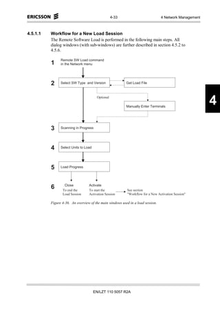 4-33                                      4 Network Management



4.5.1.1   Workflow for a New Load Session
          The Remote Software Load is performed in the following main steps. All
          dialog windows (with sub-windows) are further described in section 4.5.2 to
          4.5.6.

                R e m o te S W L o a d c o m m a n d
          1      in th e N e tw o r k m e n u




          2     S e le c t S W      T y p e   a n d V e r s io n               G e t L o a d F ile



                                                        O p tio n a l

                                                                               M a n u a lly E n te r T e r m in a ls
                                                                                                                                             4
          3     S c a n n in g in P r o g r e s s




          4     S e le c t U n its to L o a d




          5     L o a d P ro g re s s




          6          C lo s e
                  T o e n d th e
                                                 A c tiv a te
                                               T o s ta rt th e                S e e s e c tio n
                   L o a d S e s s io n         A c tiv a tio n S e s s io n    " W o rk flo w fo r a N e w A c tiv a tio n S e s s io n "

          Figure 4-36. An overview of the main windows used in a load session.




                                                    EN/LZT 110 5057 R2A
 