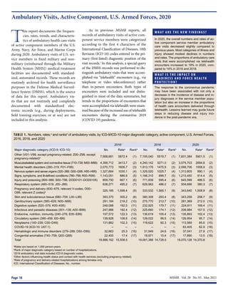 MSMR  Vol. 28  No. 05  May 2021
Page 18
T
his report documents the frequen-
cies, rates, trends, and characteris-
tics of ambulatory health care visits
of active component members of the U.S.
Army, Navy, Air Force, and Marine Corps
during 2020. Ambulatory visits of U.S. ser-
vice members in fixed military and non-
military (reimbursed through the Military
Health System [MHS]) medical treatment
facilities are documented with standard-
ized, automated records. These records are
routinely archived for health surveillance
purposes in the Defense Medical Surveil-
lance System (DMSS), which is the source
of data for this report. Ambulatory vis-
its that are not routinely and completely
documented with standardized elec-
tronic records (e.g., during deployments,
field training exercises, or at sea) are not
included in this analysis.
Ambulatory Visits, Active Component, U.S. Armed Forces, 2020
W H AT A R E T H E N E W F I N D I N G S ?
In 2020, the overall numbers and rates of ac-
tive component service member ambulatory
care visits decreased slightly compared to
previous years. Most categories of illness and
injury showed modest declines in numbers
and rates. The proportions of ambulatory care
visits that were accomplished via telehealth
encounters increased to 19% in 2020, com-
pared to 14% in 2016 and 2018.
W H AT I S T H E I M PA C T O N
R E A D I N E S S A N D F O R C E H E A LT H
P R O T E C T I O N ?
The response to the coronavirus pandemic
may have been associated with not only a
decrease in the incidence of disease and in-
jury diagnoses in the service member popu-
lation but also an increase in the proportions
of health care encounters delivered through
telehealth. Lessons learned may guide future
steps in reducing disease and injury inci-
dence in the post-pandemic era.
TABLE 1. Numbers, rates,a
and ranksb
of ambulatory visits, by ICD-9/ICD-10 major diagnostic category, active component, U.S. Armed Forces,
2016, 2018, and 2020
2016c
2018 2020
Major diagnostic category (ICD-9; ICD-10) No. Ratea
Rankb
No. Ratea
Rankb
No. Ratea
Rankb
Other (V01–V99, except pregnancy-related; Z00–Z99, except
pregnancy-related)d
7,568,681 5872.4 (1) 7,155,040 5519.7 (1) 7,831,384 5901.5 (1)
Musculoskeletal system and connective tissue (710–739; M00–M99) 4,399,712 3413.7 (2) 4,240,142 3271.0 (2) 3,575,703 2694.6 (2)
Mental health disorders (290–319; F01–F99) 2,070,773 1606.7 (3) 1,913,176 1475.9 (3) 2,068,706 1558.9 (3)
Nervous system and sense organs (320–389; G00–G99, H00–H95) 1,327,664 1030.1 (4) 1,329,520 1025.7 (4) 1,313,805 990.1 (4)
Signs, symptoms, and ill-defined conditions (780–799; R00–R99) 1,143,051 886.9 (5) 1,166,310 899.7 (5) 1,213,450 914.4 (5)
Injury and poisoning (800–999; S00–T98, DOD0101–DOD0105) 859,750 667.1 (6) 771,839 595.4 (6) 645,599 486.5 (6)
Respiratory system (460–519; J00–J99) 638,271 495.2 (7) 629,983 486.0 (7) 504,666 380.3 (7)
Pregnancy and delivery (630–679, relevant V-codes; O00–
O99, relevant Z codes)e
325,185 1,599.4 (9) 333,532 1,565.1 (9) 343,640 1,508.9 (8)
Skin and subcutaneous tissue (680–709; L00–L99) 393,370 305.2 (8) 380,308 293.4 (8) 343,259 258.7 (9)
Genitourinary system (580–629; N00–N99) 281,184 218.2 (10) 275,770 212.7 (10) 281,369 212.0 (10)
Digestive system (520–579; K00–K95) 248,088 192.5 (11) 232,925 179.7 (11) 224,811 169.4 (11)
Infectious and parasitic diseases (001–139; A00–B99) 247,988 192.4 (12) 225,660 174.1 (12) 208,984 157.5 (12)
Endocrine, nutrition, immunity (240–278; E00–E89) 157,572 122.3 (13) 136,619 105.4 (13) 135,893 102.4 (13)
Circulatory system (390–459; I00–I99) 139,928 108.6 (14) 129,022 99.5 (14) 126,954 95.7 (14)
Neoplasms (140–239; C00–D49) 131,882 102.3 (15) 119,622 92.3 (15) 113,569 85.6 (15)
COVID-19 (ICD-10: U07.1) -- -- -- -- -- -- 83,405 62.9 (16)
Hematologic and immune disorders (279–289; D50–D89) 32,663 25.3 (16) 31,949 24.6 (16) 37,041 27.9 (17)
Congenital anomalies (740–759; Q00–Q99) 22,400 17.4 (17) 19,971 15.4 (17) 17,890 13.5 (18)
Total 19,988,162 15,508.5 19,091,388 14,728.0 19,070,128 14,370.8
a
Rates are based on 1,000 person-years.
b
Rank of major diagnostic category based on number of hospitalizations.
c
2016 ambulatory visit data included ICD-9 diagnostic codes.
d
Other factors influencing health status and contact with health services (excluding pregnancy-related).
e
Rate of pregnancy and delivery-related hospitalizations among females only.
ICD, International Classification of Diseases; No., number.
As in previous MSMR reports, all
records of ambulatory visits of active com-
ponent service members were categorized
according to the first 4 characters of the
International Classification of Diseases, 10th
Revision (ICD-10) codes entered in the pri-
mary (first-listed) diagnostic position of the
visit records.1
In this analysis, a special query
of the DMSS records was performed to dis-
tinguish ambulatory visits that were accom-
plished via “telehealth” encounters (e.g., via
telephone or video teleconference) rather
than in-person encounters. Both types of
encounters were included and not distin-
guished in most of the data summaries, but
trends in the proportions of encounters that
were accomplished via telehealth were exam-
inedbecauseoftheincreaseduseoftelehealth
encounters during the coronavirus 2019
(COVID-19) pandemic.
 